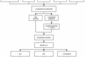大连市退休流程（最全）图片