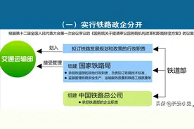 国铁集团（原铁路总公司）有多大？有哪些组成机构和下属单位？图片