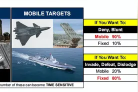 美智库深度解析B-21战术：为突破中国防空网，美军需要225架B-21图片