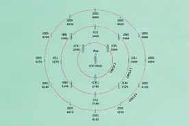 不止船多，二战美国海军航母特混编队（1）图片