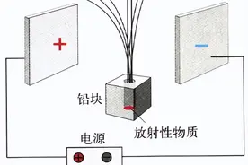 这个“超重”千分之一的基本粒子，为何惊动全球物理学家？图片