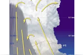 多个航班遭遇空中颠簸，旅客如何自我保护？图片