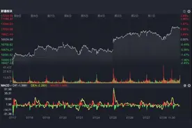 疆股日更7月28日丨新研股份成功摘帽图片