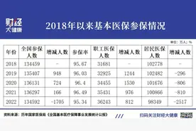 医保新政：惊人数据揭秘，退保原因令人咋舌！图片