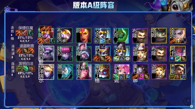 云顶之弈11.24版本排行榜！变异登顶！9大版本阵容抢先看