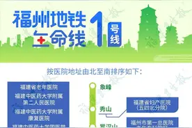 最新版福州地铁"生命线"出炉！近40家医院坐地铁就能到！5条线路汇总快收藏→图片