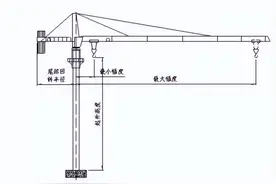 施工必学篇-平面布置-施工现场塔吊布置图片
