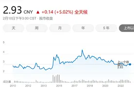 农业银行值得长期持有吗？持有10年收益让你意外！图片