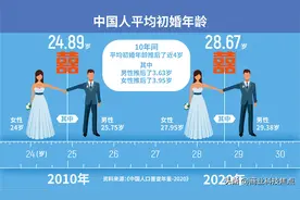 “社交圈子太小、交友渠道有限”：觅伊为社交带来更多可能图片