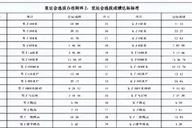 网曝杭州亚运会男子100米达标成绩为10秒整图片