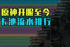 原神1.0-3.3各版本卡池流水排行，下一个破纪录的会是谁呢？图片