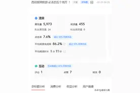 头条号新人，如何突破展现量和阅读量，适合普通人阅读！图片