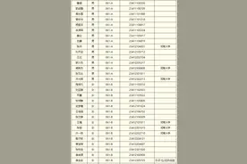 鹤壁30人！河南省2023年定向招录选调生面试公告发布！图片