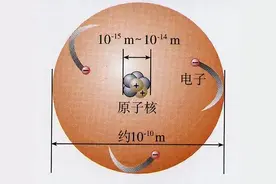 原子内部几乎是虚空，为什么我们人体看起来很实在？图片