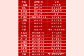 喜报——北师庆附高考录取榜图片
