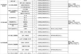 90人！天门这些事业单位公开引进人才图片