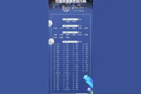 福州: 城市竞争力不足的罪魁祸首是高房价？图片