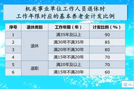 工龄满30年、35年和40年养老金会有什么区别？是每五年一档吗？图片