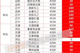 4月29日豆粕价格，涨！手拉手好朋友，菜粕站上3800，豆粕跟涨图片