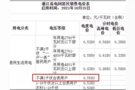 什么是阶梯电价，民用三相电电费多少？快来了解一下图片