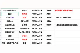 必听好歌榜第21名到第30名。诗词与好歌的关联研究。十大金曲集图片