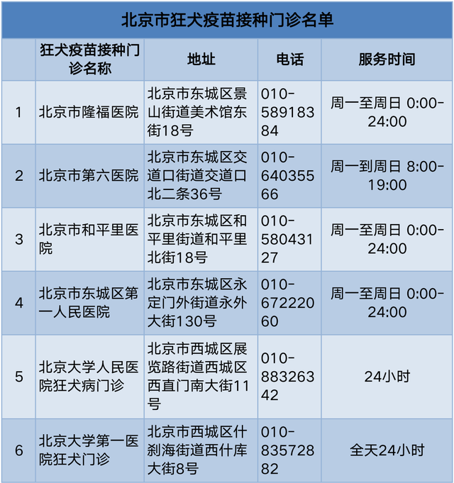 孩子被狗轻微抓伤该怎么办？快收好这份急救指南