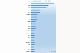 重卡市场要凉凉？董明珠造车梦又进一步？11批目录解析图片