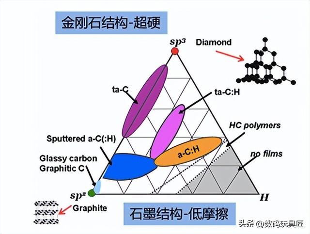 运动表使用的 PVD、 DLC 材质是怎么回事？