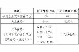 注意啦！2024年度社会保险缴费已临近尾声，请尽快办理缴费！图片