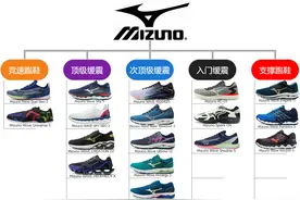 美津浓跑鞋矩阵图片