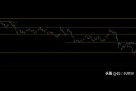 如何有效做T，持仓成本降为负数？一个原则：网格交易图片