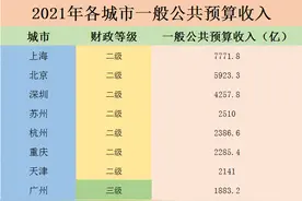 宿命！中国最委屈的一线城市，是退让还是担当？图片