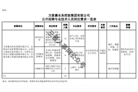 万家寨水务控股集团有限公司2023年公开招聘专业技术人才公告（22人）图片