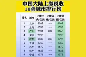 我国税收榜单揭晓：北京8162亿元居首，广州成为三级财政城市图片