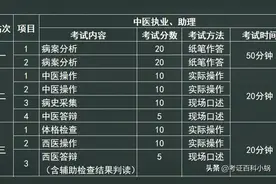 中医执业助理医师备考最全攻略（拿证关键点）图片