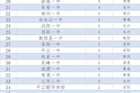 2023年湖南高中清北录取人数排行榜图片