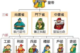 唐朝绝顶大佬：揭秘一品和二品的奥秘！！！图片