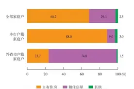 为什么外省人在上海很难买房图片