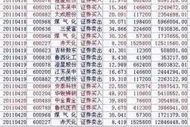 赵老哥实盘交割单，重温经典操作图片