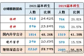 东南大学招生、专业评估、就业数据解析，志愿东大的同学赶紧了图片