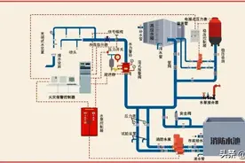 建筑分类和耐火等级检查学习笔记图片