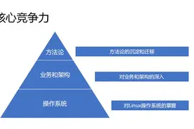 一个运维老将的自我修养图片