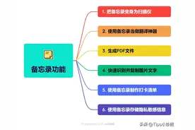 强大的iPhone备忘录，赶紧学起来图片