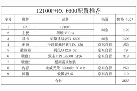 2022年12月电脑配置推荐图片