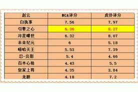 王者荣耀：用数据说话，最后一次返场的引擎之心，值不值得购买图片