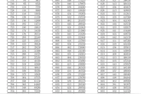 刚刚，2023年临沂中考成绩一分一段表出炉！图片