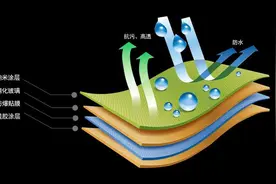 给手机贴膜，水凝膜和钢化膜到底哪个更好？图片