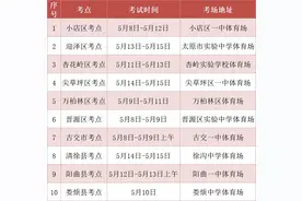 @太原考生！中考体育时间及考点公布！5月8日开始，男子1000米跑、女子800米跑免试图片