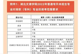 湖北文理学院2022年“专升本”招生政策发布图片