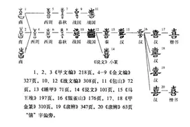 “喜”字玄机图片